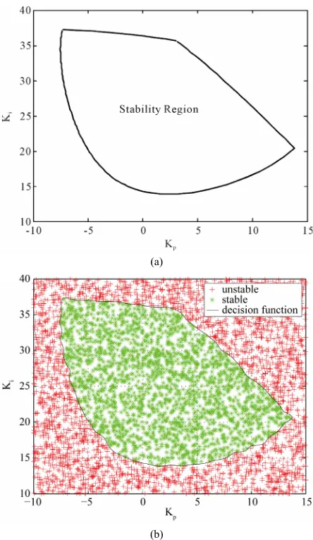 Figure 2(a)The randomized algorithms have been applied to de-