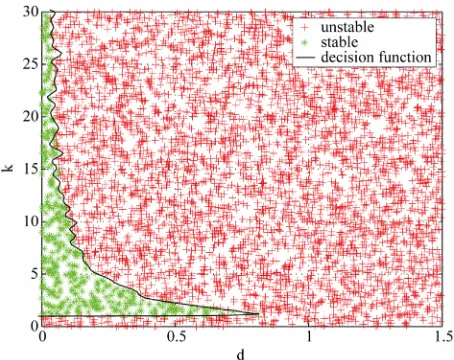 Figure 4. Stabilizing parameter region for Example 2. 