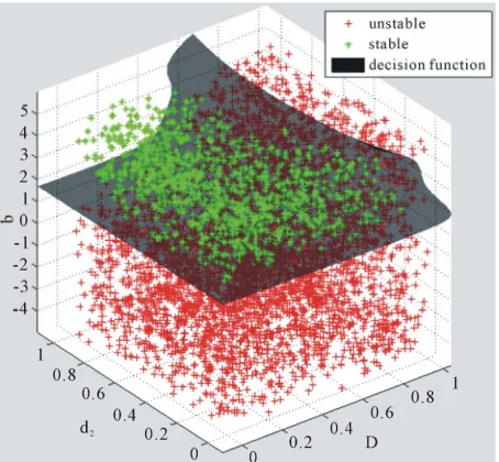 Figure 5. Stabilizing parameter region for Example 3. 