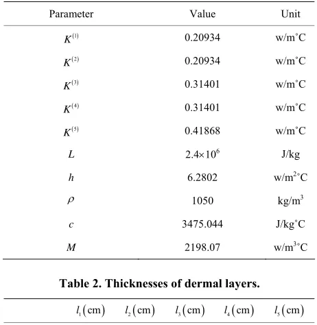 Table 2. Thicknesses of dermal layers. 