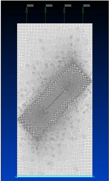 Figure 5. FEA model. 