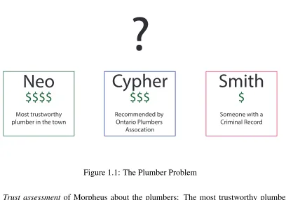 Figure 1.1: The Plumber Problem