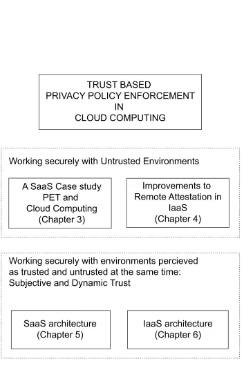Figure 1.3: Contribution