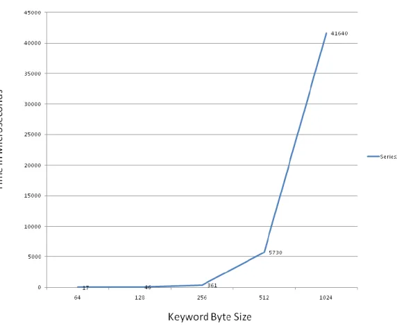 Figure 3.5: Key Generation