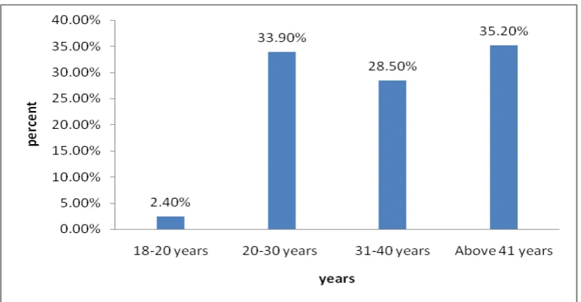 Figure 4.1. 