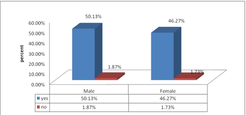 Figure 4.8: Cases of infidelity 