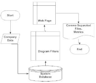 Figure 1-1 User Action Metrics Immersive Environment (UARMIE) Overview 