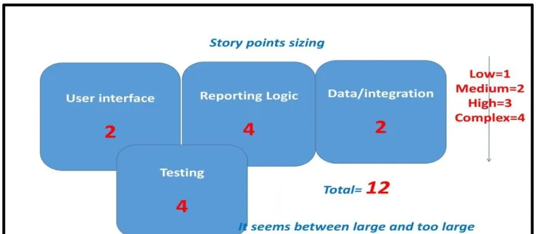 Figure 1.6. Priority of scopes 