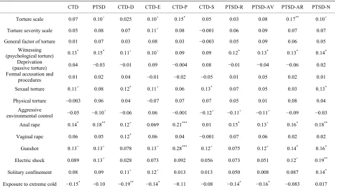 Table 1.  