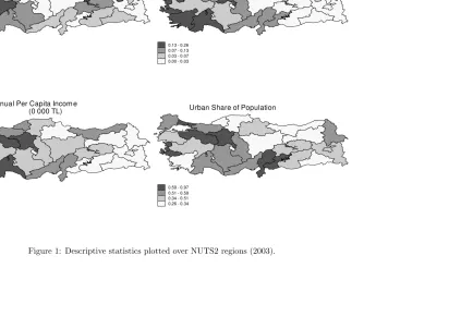Figure 1: Descriptive statistics plotted over NUTS2 regions (2003).