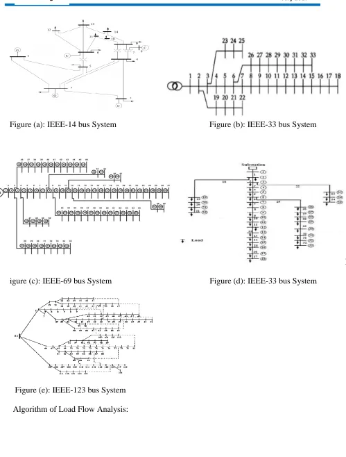 Figure (a): IEEE-14 bus System 