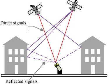Figure 2. Received signal envelope in a typical multipath environment. 
