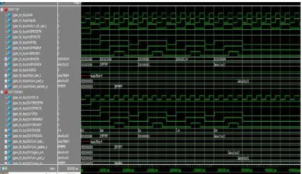 Fig 3. simulation showing GPIO Functional Verification for write operation    