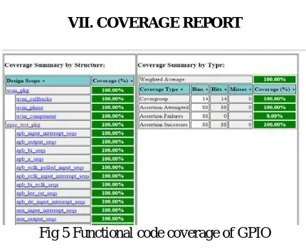 Fig 5 Functional code coverage of GPIO  