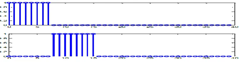 Figure 3 Adjacent partition 