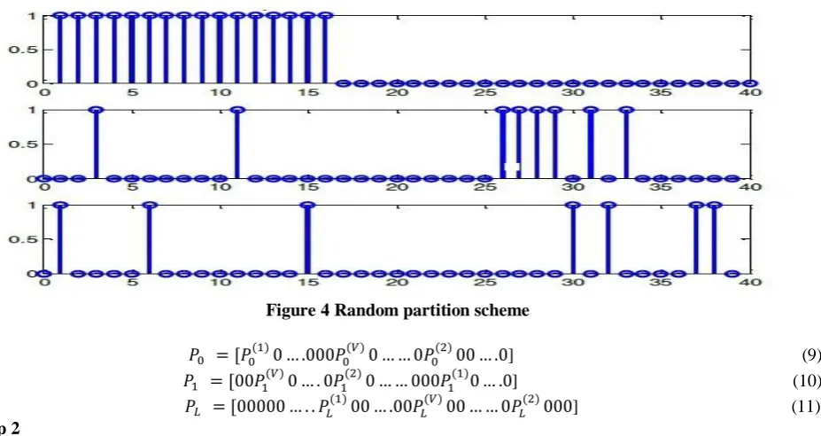 Figure 4 Random partition scheme  