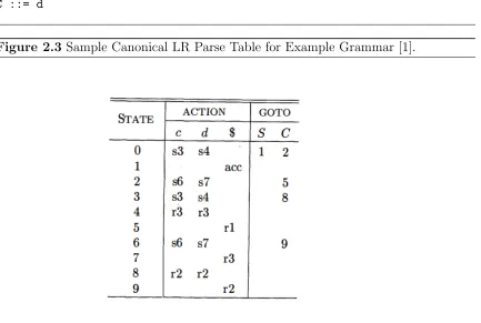 Figure 2.2 Example grammar for Figure 2.3 from [1].