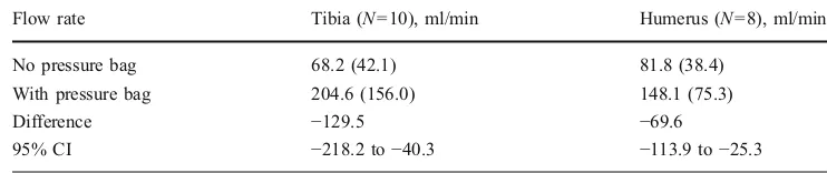 Table 3 Comparison of flow