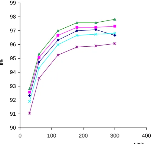 Figure 1. FTIR spectrum of activated PKN.  