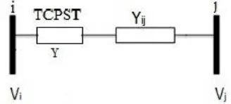Figure 2: Admittance diagram of a system containing TCPST   
