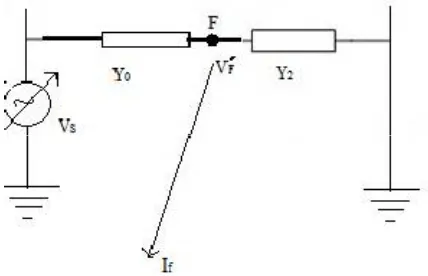 Figure 5: series voltage contribution to the fault voltage   