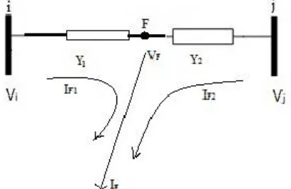 Figure 7: fault current through TCPST connected network. 
