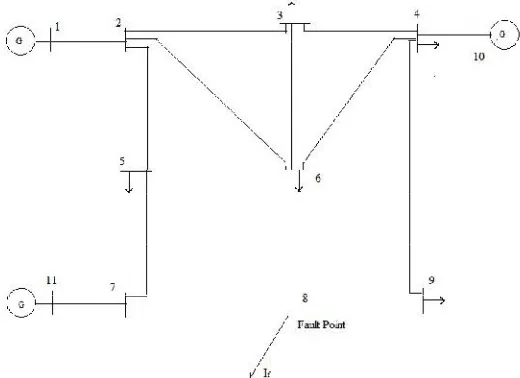 Figure 8: Single line diagram of tested system  