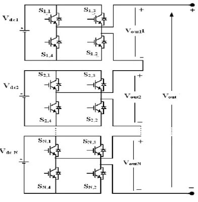 Fig 1: Configuration of Cascaded Multilevel Inverter 