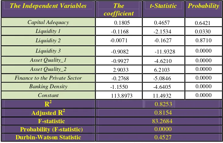 Table (3): Pairwise Granger Causality Tests 