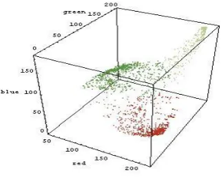 Fig 3.2 Colour Based Clustering