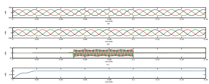 Fig. 7(k) output of load voltages connected to sensitive load without the UCAP-DVR system