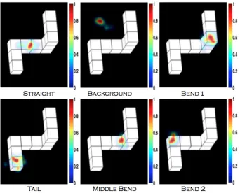 Figure 11: A diagrammatic representation of the 6 possible categorizations for the location of highest spatial salience