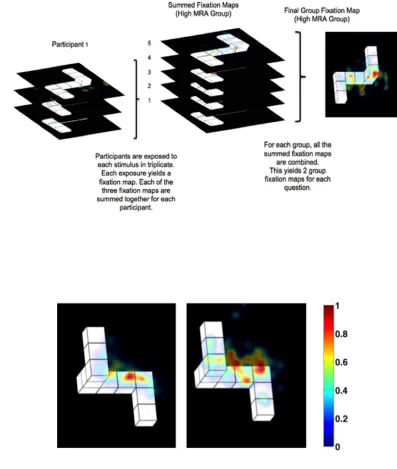 Figure 7: A schematic representing the creation of salience maps. A, A 