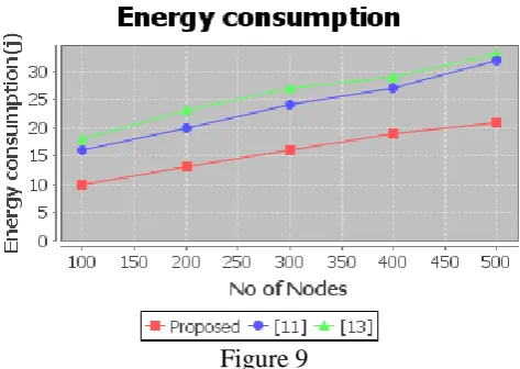 Figure 8 Transient Fault Tolerant Wireless Sensor Networks, Procedia Technology, volume 4, pages 97-101, 2012 
