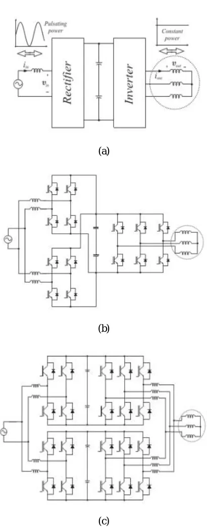 Fig. 3. Single-phase to three-phase power conversion. (a)Type of power processed by rectifier and inverter circuits.(b) Solution employed in [15]