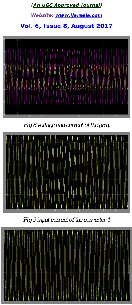 Fig 8 voltage and current of the grid, 