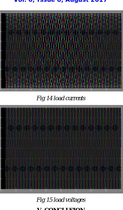 Fig 14 load currents 
