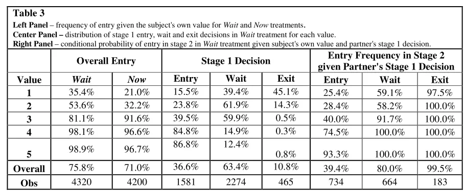 Table 1 – Payoff Matrix 