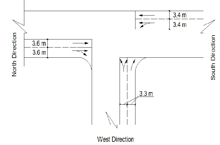 Figure 1: The Layout of the Studied Intersection 