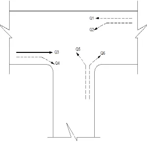 Figure 2: IIustration of the Direction under Study 