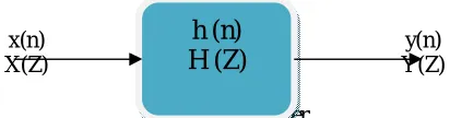 Fig 2: FIR filter H (Z)  