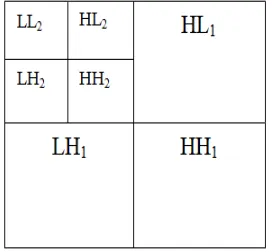 Figure 1. Two level DWT Structure   
