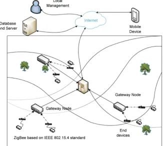 Figure 1. The architecture of the proposed system. 