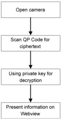 Figure 9. Cache strategy. 