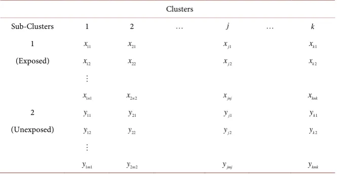 Table 5. Weil’s data collapsed in a 2 × 2 table. 