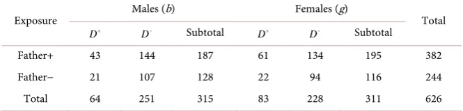 Table 7. Number of sites with plaque in four sites (m4)ij = treated with chlorhexidine 