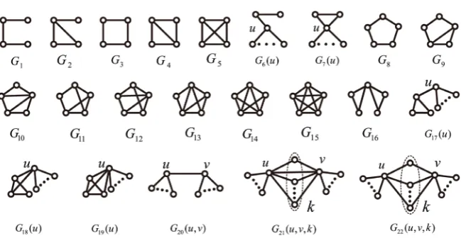 Figure 1. All connected graphs with the matching number 2. 