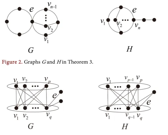 Figure 3. Graphs G and H in Theorem 4. 