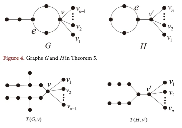 Figure 5. Path trees of G and H in Theorem 6. 