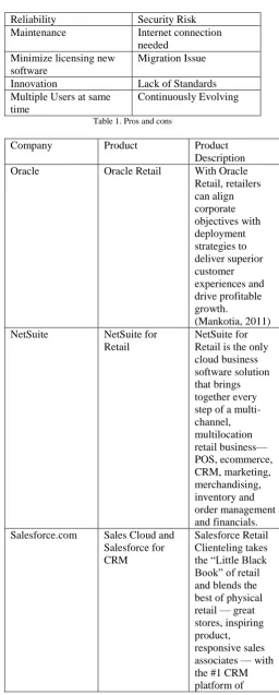 Table 1. Pros and cons 